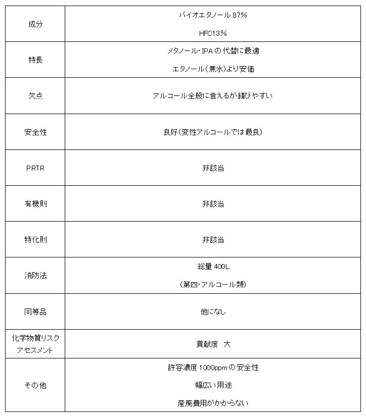 イレイザリンス成分 イレイザリンス成分