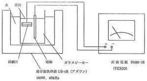 テスト方法概略図
