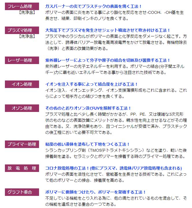 表面処理の方法 表面処理の方法